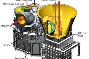 2 Sketch of the ­HOTDISCTM combustion device integrated into the calciner