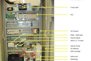 2 Real view into the operational cabine