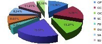 3 The weights of each factor to establish the optimal typology for large clinker storage facilities