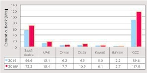 18 Cement demand outlook 2019