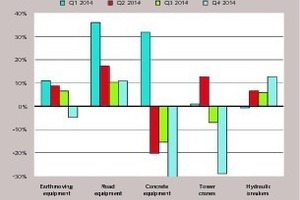 6 2014 sales in product groups