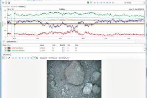 2 Optical transmission weaknesses are compensated by the use of filters or automatic contrast corrections