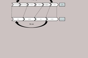 2 Application of the general product lifecycle to the industrial facility
