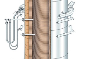 8 Design of the high temperature shaft kiln POLSINT® (schematic)