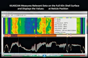 2 Measurement on the full kiln shell surface and display of the temperatures at any position
