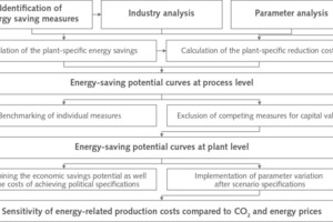 4 Schematic overview of the method