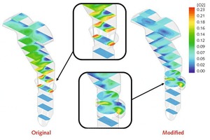 7 Oxygen concentration profile for both calciner configurations