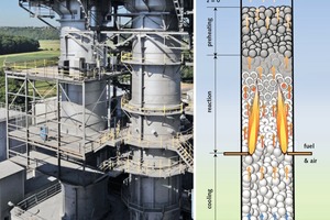 Photograph plus schematic diagram of a normal shaft kiln