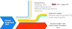 14 Thermal energy input and losses
