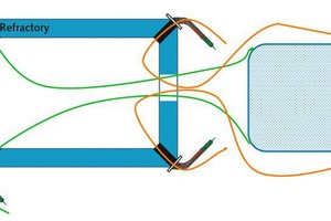 3 The ropes are pulled out through the hatch and tied to the safety net