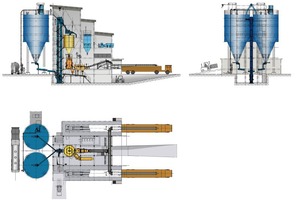 The SME silo facility