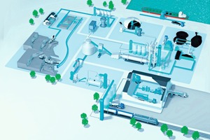 1 Beumer provides customised system solutions for the cement industry (coloured blue)