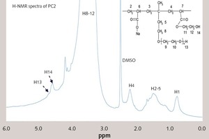 4 1H-NMR analysis of PC2 and PC2 under the alkaline condition (pH=13)