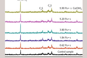 5 XRD spectrum of interfacial transition zone between thin layer cement paste modified with cellulose ether and aerated concrete