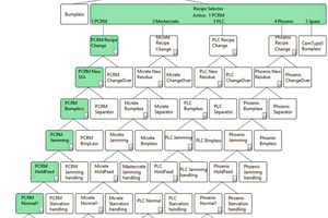1 For operators, it’s paramount to have a clear indication of the reasons behind the decisions coming from APC systems – the new version even provides verbal explanantions of the given decision in the decision tree