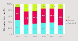 11 AF development of Monjos plant
