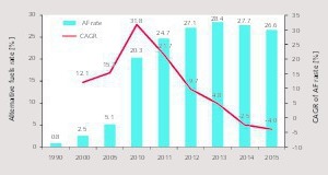 8 AF development at Cemex