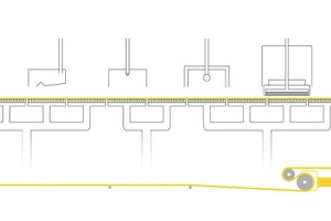 2d Operation of the BHS indexing belt filter: Cycle 4 – Cake discharge and cloth cleaning. The filter cake is discharged at the discharge roller. To assist the discharge function, a scraper is installed that strips off any cake residue still ­adhering to the filter cloth. The filter medium is cleaned in the downstream cloth rinse box, where the cloth is sprayed at high pressure on the cake side, the reverse side or on both sides