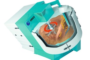 The principle of the multifunctional Eirich mixer system: A rotating and inclined mixing pan with excentric mixing tool produces excellent results for different consistencies – from dry to plastic masses