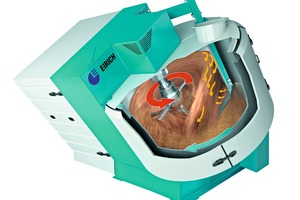 1 The principle of the multifunctional Eirich mixer system: A rotating and inclined mixing pan with excentric mixing tool produces excellent results for different consistencies – from dry to plastic masses