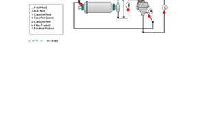 6 Calculated flow rates around the circuit