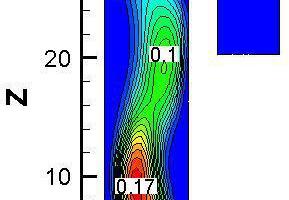 10 Gas concentration distribution contours [%] and temperature contour (K) for bituminous coal combustion at Y = 0 m at 1173 K(a) CO(b) CO2(c)  NOx(d) Temperature