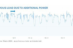 2 Power input – synchronous motor and gear box