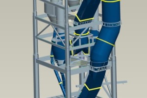3D Model of the new system with new in-line calciner