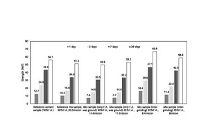 12 Comparison of strength values with reference samples for different finenesses and F.A. contents
