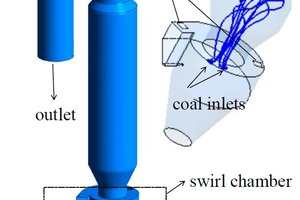 Schematic view of the swirl chamber precalciner