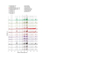 8 Radiographic analyses of a thin-bed mortar zero sample in comparison with a mortar sample containing 10 vol.% expanded perlite, a mortar sample containing 10 vol.% expanded type-II aluminosilicate, and a mortar sample containing 10 vol.% fumed silica at sample ages of 2, 7 and 28 days