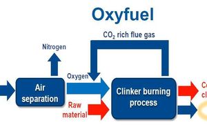 11 Oxyfuel scheme