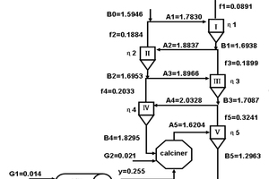 Solid material, gas and material temperature field distribution of precalcining kiln