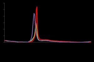 Pore size distribution of the gypsum stone by MIP after 2-day hydration in the presence and absence of waste water