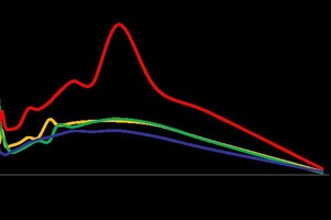 Pore size distribution of the gypsum stone by gas adsorption (GA) after 2-day hydration in the presence and absence of waste water