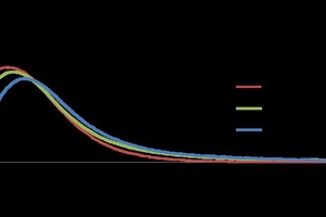 Heat flow calorimetry of alpha hemihydrate