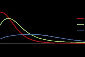 Heat flow calorimetry of alpha hemihydrate