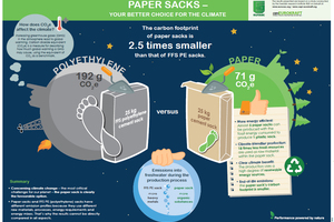 This infographic captures the most important findings