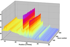 From diffractograms to score values using the example of hydrating mortar