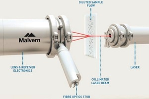 Particle sizer principle and Ceops’ visualization