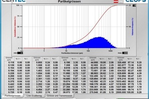Particle sizer principle and Ceops’ visualization