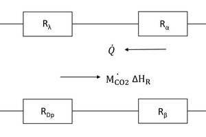 2 Resistances in a series circuit