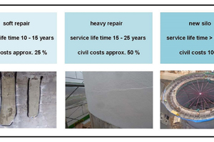 4 Overview of service lifetime and civil costs