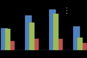 Strengths and density of the gypsum stone after two-day hydration in the presence and absence of waste water