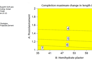 2 Time taken to reach the maximum change in length of the mixes [in days]
