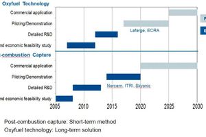 17 Technical readiness of carbon capture