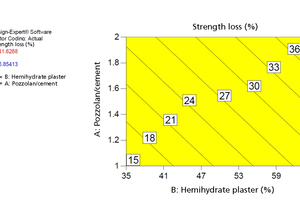 7 Drop in strength [%] due to moisture in a comparison of dry and wet strengths after 7 days