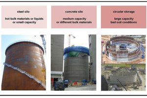6 Comparison of steel, concrete and circular silos