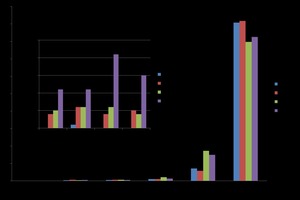 Quantitative XRD analysis (QXRD) of the hydration products of the gypsum stone after 2-day hydration in the presence and absence of waste water