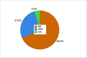 1 Profile of the database of 181 cements, showing (a) the milling system utilized for the production of the cements, (b) the type of cement, and (c) the geographic distribution of the plants from where the cements originated